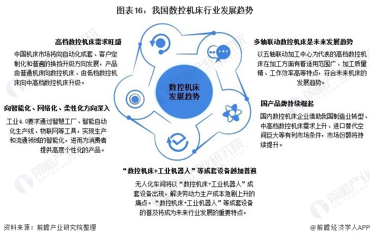 行业深度!一文带你详细了解2021年中国数控机床行业市场规模,竞争格局 产业链投资及咨询