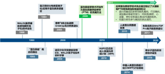 产业链投资与咨询 中金企信市场咨询网洞见未来增长点