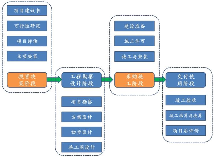 北交所华维设计 江西本地建筑工程咨询公司年均ROE高达35%的奥秘