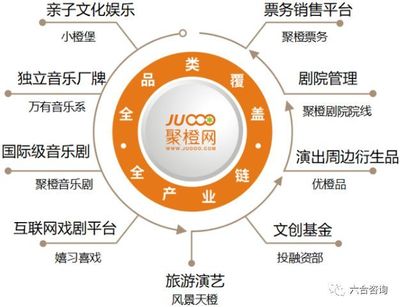 聚橙网 破解产业链密码，领跑中国民营演出新时代
