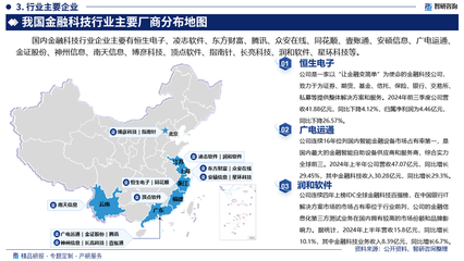 2025-2031年中国金融科技行业发展形势分析及竞争战略与产业链投资咨询