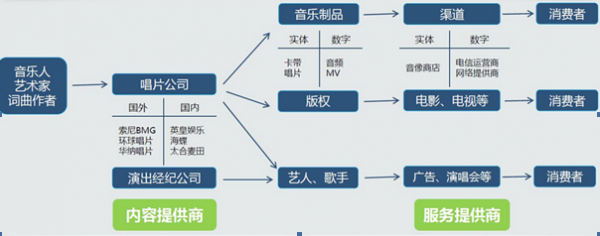 2015-2022年中国数字音乐市场全景调研及投资战略咨询