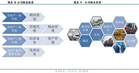 新港联行(838384) 全产业链服务成西南领跑者，大数据+电商协同助增长