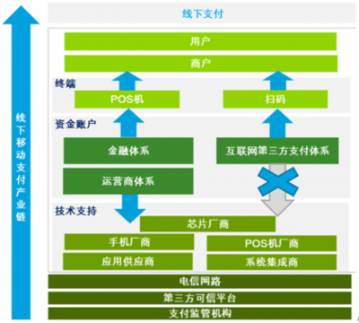 2017-2022年中国移动支付市场运营态势及产业链投资战略深度分析
