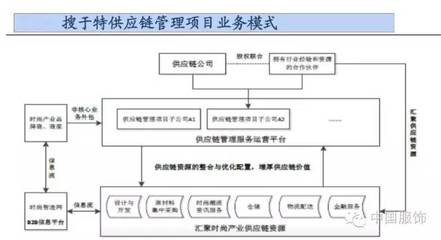 搜于特投资5亿转型时尚产业增值服务商 四大优势成为核心竞争力 - 消费频道 - 第一纺织网
