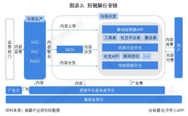 进军to B赛道！快手成立独立业务部门，链式布局初显