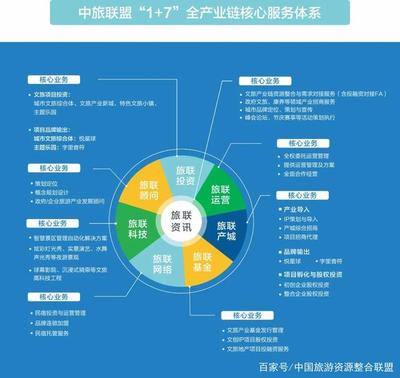 深化合作共谋发展 河南省鹤壁市委副书记张然一行到访中旅联盟考察交流