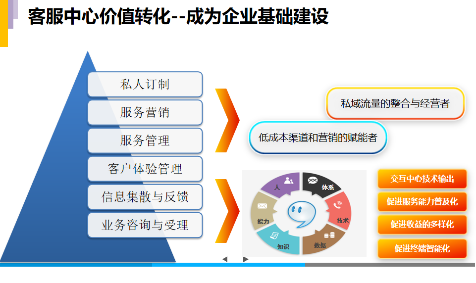 首期《全媒体运营师-初/中级》认证培训在北京启动，助力产业链投资与咨询服务升级