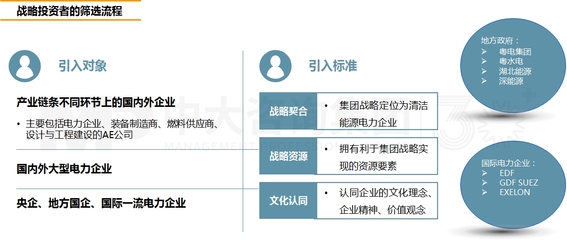 国企改革咨询 混合所有制改革下的产业链投资与战略布局