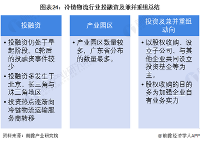 启示2023 中国冷链物流行业投融资及兼并重组分析