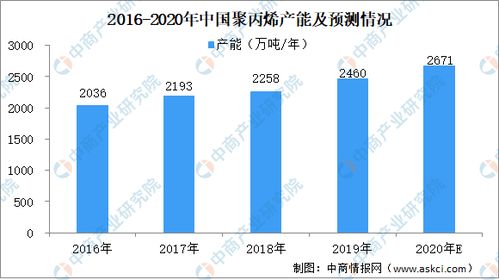 一次性医用防护用品行业产业链上中下游及投资机会深度剖析