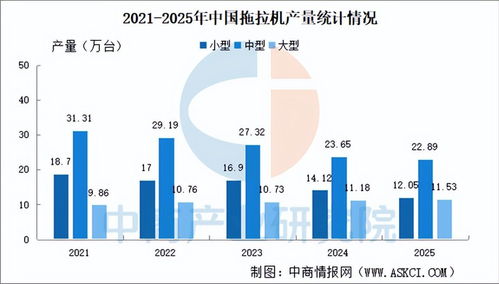 2026年中国农业机械产业链图谱及投资布局分析 附产业链全景图