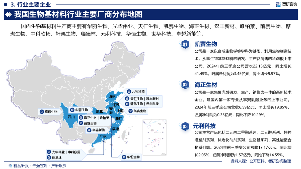 2025年中国生物基材料行业市场深度分析报告 产业链结构、投资潜力与对策咨询