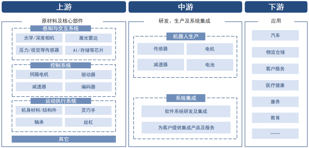 十万元买人形机器人?宇树科技上市倒计时,一文看懂产业链