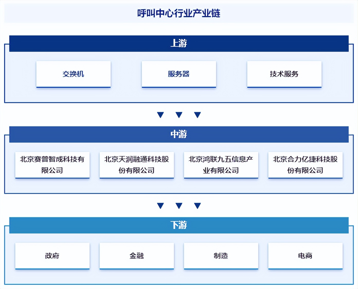 智研咨询发布:中国呼叫中心行业发展现状、产业全景概览及投资方向分析