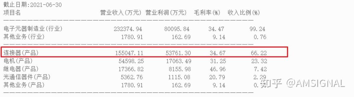 投资军工电子板块看这个就够了!