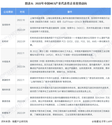 【干货】MES行业产业链全景梳理及区域热力地图