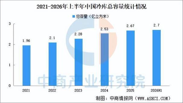 2026年中国冷链物流产业链图谱及投资布局分析 从基础设施到产业投资的深度洞察