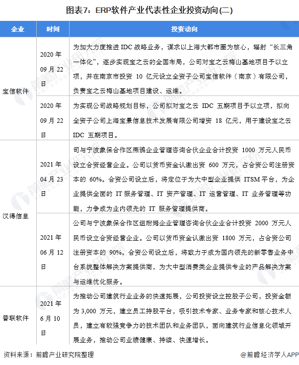 【干货】ERP软件产业产业链全景梳理及区域热力地图