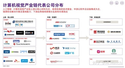 人工智能上市公司需关注六大财务问题 致同咨询产业链投资及咨询洞察